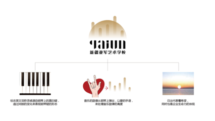艺术学校品牌视觉识别系统 LOGO、VI、吉祥物与图文设计的协同创作